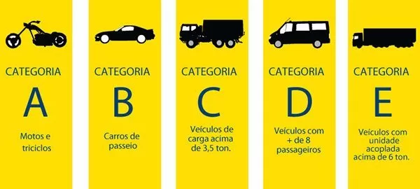 Comprar CNH Araras– SP